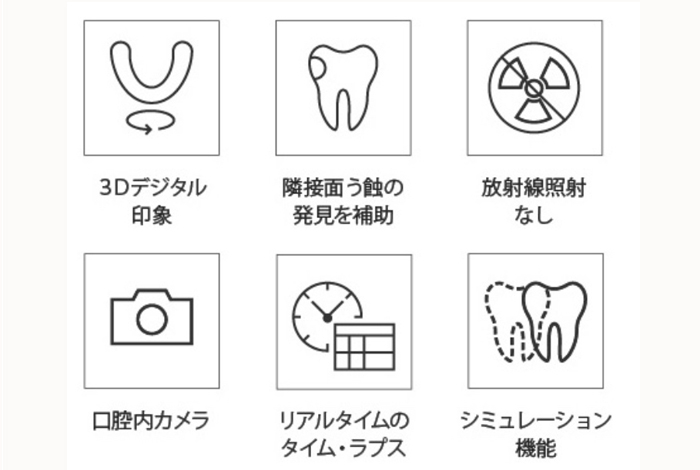 ITERO 3Dスキャンの画像