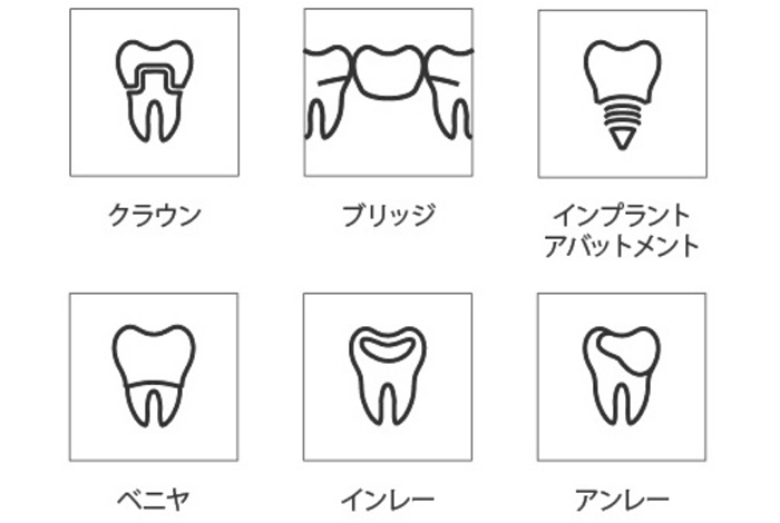 ITERO 3Dスキャンを使用できるもの